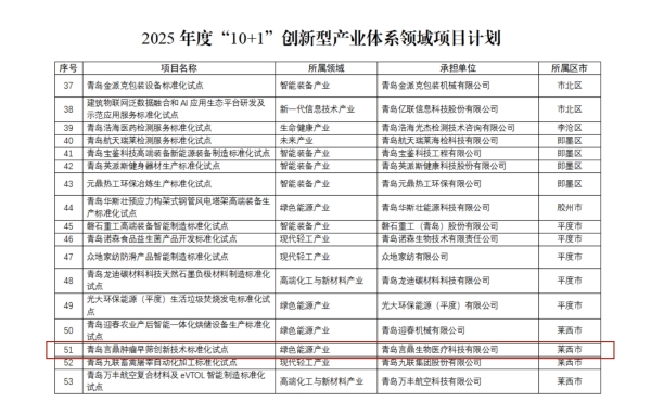 关于下达2025年度市级标准化试点项目计划的通知_03_副本.jpg